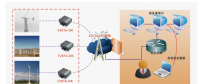 从发电到用电，看电力通信如何玩转智能电网