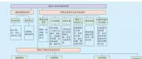 [技术人员必看]电力通信标准体系研究