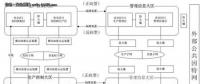 【涨知识】电力系统数据库的安全该如何保障？