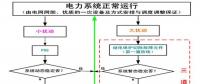 【涨知识】智能电网的基础之电力系统稳定