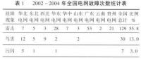 【涨知识】架空电力线路的防雷保护