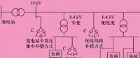 【电力知识】配电系统的无功补偿方式