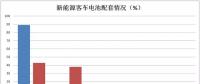 双面夹击：三元材料企业如何度过“寒冬”？