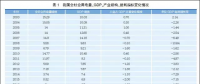 关注 | 经济新常态下重新审视发电利用小时：煤电利用小时数加速下行