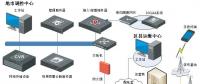 新乡智能配电网综合监控系统