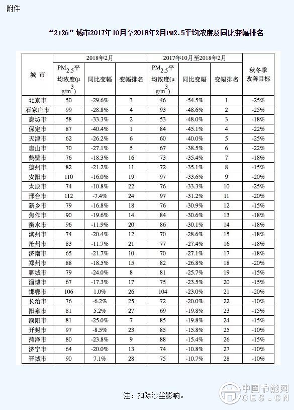 QQ截图20180326083400