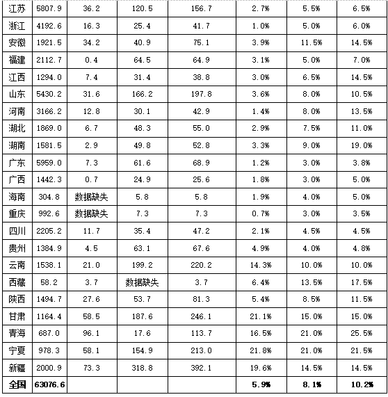 解读：配额制推动能源革命新周期启动