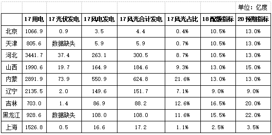 解读：配额制推动能源革命新周期启动