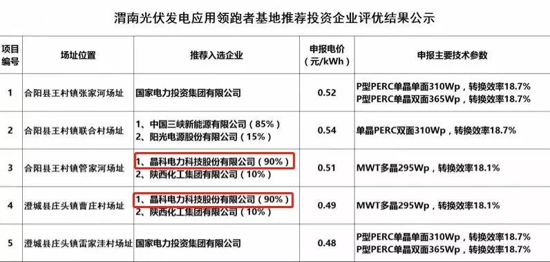 解读晶科电力领跑者项目中标原因