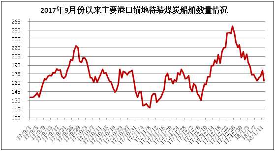 周评：不利因素占上风 现货煤价继续降