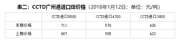 周评：不利因素占上风 现货煤价继续降