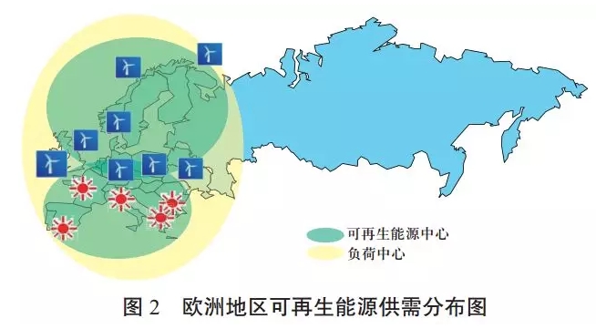 中国可再生能源发展对建设全球能源互联网的启示（一）