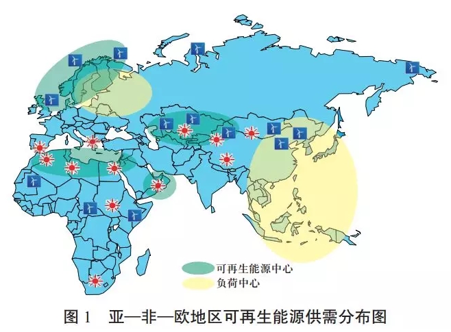 中国可再生能源发展对建设全球能源互联网的启示（一）