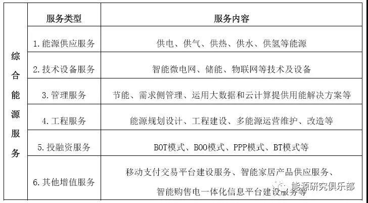 综合能源服务的市场潜力分析