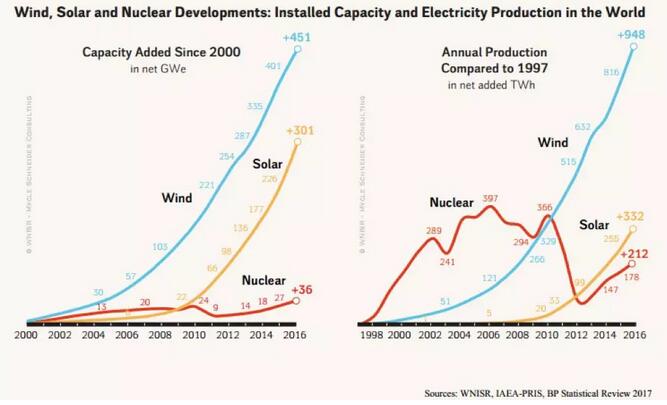 中国核电为什么这么特立独行？
