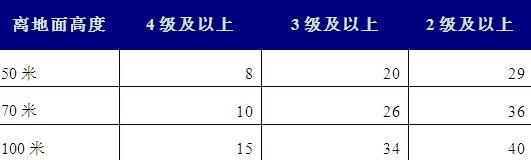 风电情景可期 风电消纳形势严峻