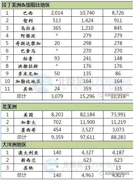 2016年全球43个国家风电发展哪家强？