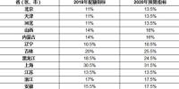 省级2018年<font color=