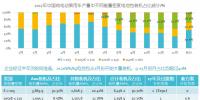 从新政和数据看2018年电动汽车的发展