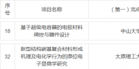 2018年度国家科技奖提名出炉!锂电行业提名项目一览