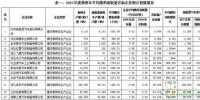 2016年中国乘用车企产生新能源正积分98.95万分,燃料消耗量负积分142.99万分