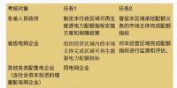 能源局連發(fā)三個(gè)大考卷 配額制的題目你看懂沒(méi)?