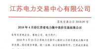 4月份江苏电力集中竞价交易结果:售电公司成交25.89亿千瓦时