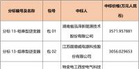 国网2018综合能源服务项目招标光伏<font color=