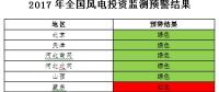 能源局发布风电投资监测预警：2017年6省区风电投资亮“红灯”、云南浙江无新建设指标（附通知）