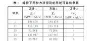 计及无功功率的电网可靠性评估（七）