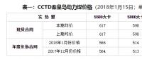 周评：不利因素占上风 现货煤价继续降