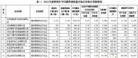 2016年中国乘用车企产生新能源正积分98.95万分，燃料消耗量负积分142.99万分