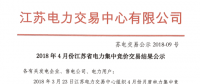 4月份江苏电力集中竞价交易结果：售电公司成交25.89亿千瓦时