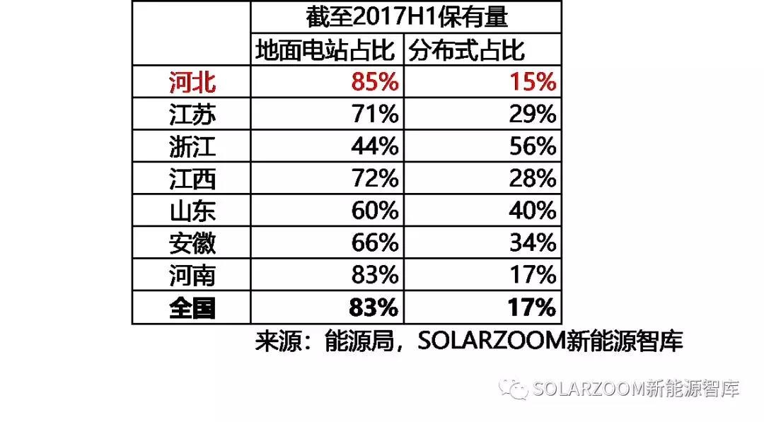 10.87GW！光伏装机哪省强？（内含各省份详细装机数据分析）