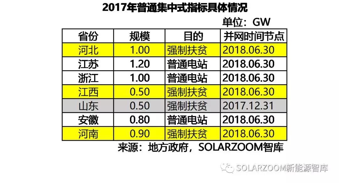 10.87GW！光伏装机哪省强？（内含各省份详细装机数据分析）