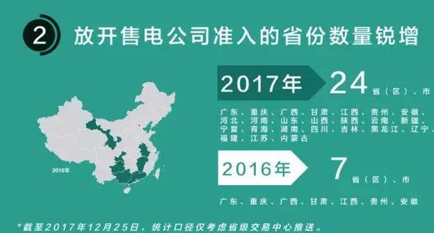 我们调查了50家售电公司，试图理解售电公司巨亏的原因