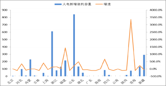 2018年中国火电发电量及装机容量预测【图】