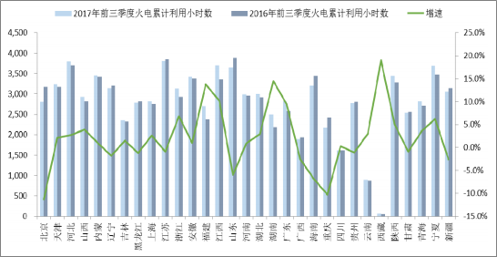 2018年中国火电发电量及装机容量预测【图】