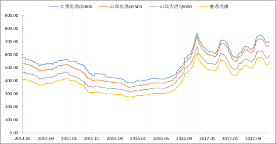 2018年中国火电发电量及装机容量预测【图】