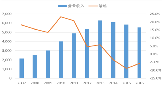 2018年中国火电发电量及装机容量预测【图】