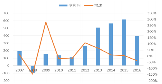 2018年中国火电发电量及装机容量预测【图】