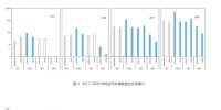 深度报告|电动汽车储能投资成本及价值分析