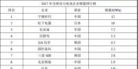 宁德时代、银隆、北汽新能源等入围官方独角兽名单