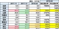 10.87GW!光伏装机哪省强?(内含各省份详细装机<font color=