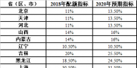 能源局发布征求《可再生能源电力配额及考核办法(征求意见稿)》意见的函