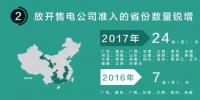 我们调查了50家售电公司,试图理解售电公司巨亏的原因