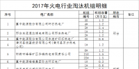 河北省:2017年淘汰<font color=