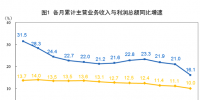 抢先看!五大发电等1-2月利润统计分析(附解读):电力、热力生产和供应业利润同比增长35.2%
