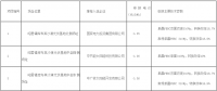 达拉特光伏领跑者基地评优结果出炉！