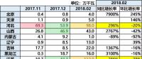 10.87GW！光伏装机哪省强？（内含各省份详细装机数据分析）